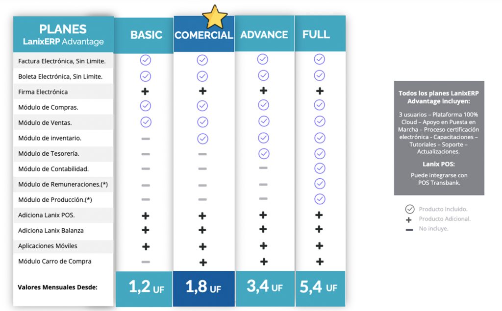 Planes LanixERP Advantage